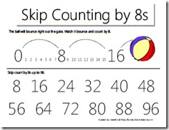 Skip Counting Charts ~ updated!